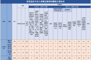 托哈本赛季每场都15+！纳斯：这是我期待他打出的表现